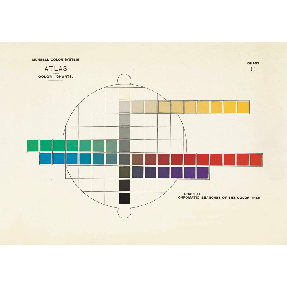 Pattern Book Gift Card - Munsell Colour Chart